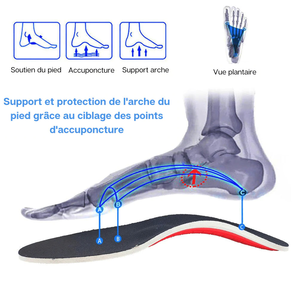 Semelles orthopédiques TivaHome